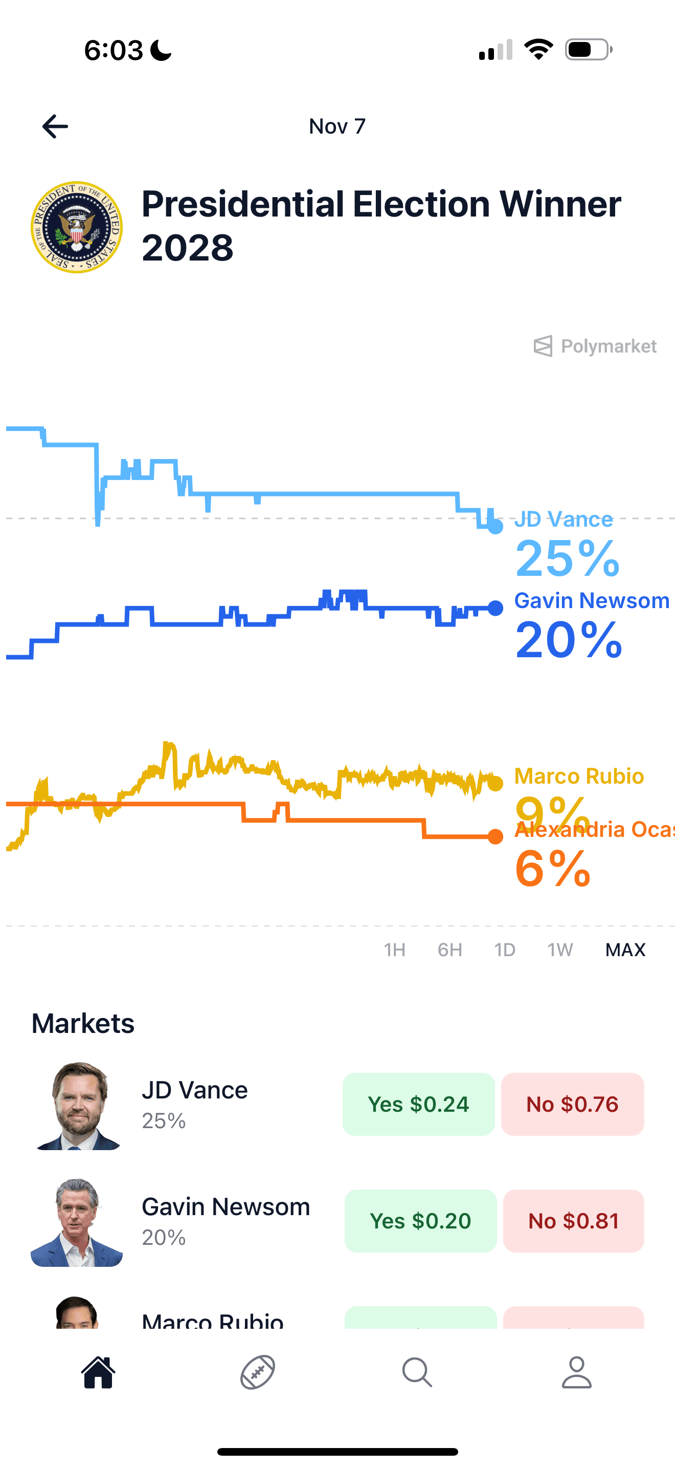 Election prediction market screenshot